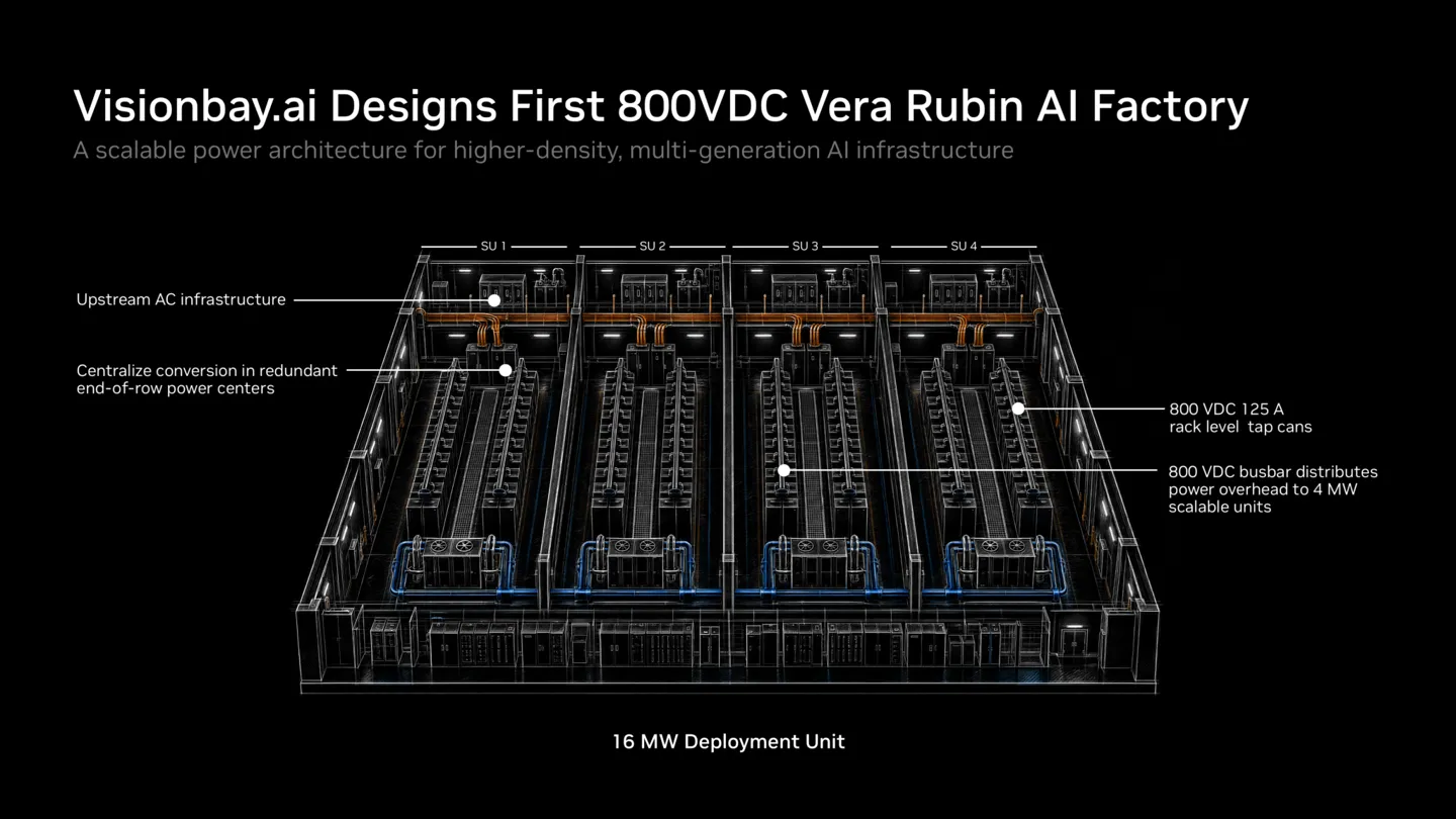 IB_OCP_SJC_2026_Keynote_Visionbay.ai-Designs-First-800VDC-Vera-Rubin-AI-Factory-2